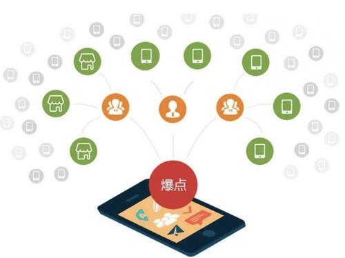 芮城为什么越来越多的企业通过软文营销来引流